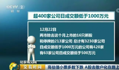 中国股市现20年罕见怪象:散户亏惨 机构却赚翻