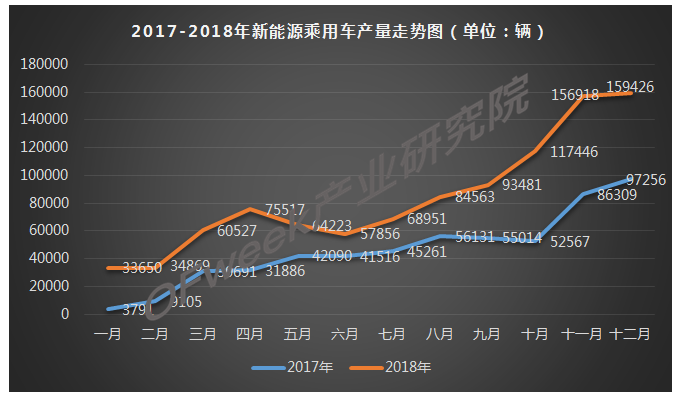 201812Դóг