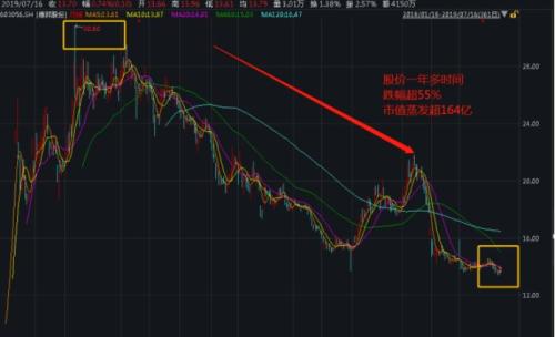 物流业龙头也踩雷!买了1.6亿私募理财,如今无法兑付!