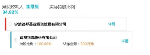 物流业龙头也踩雷!买了1.6亿私募理财,如今无法兑付!