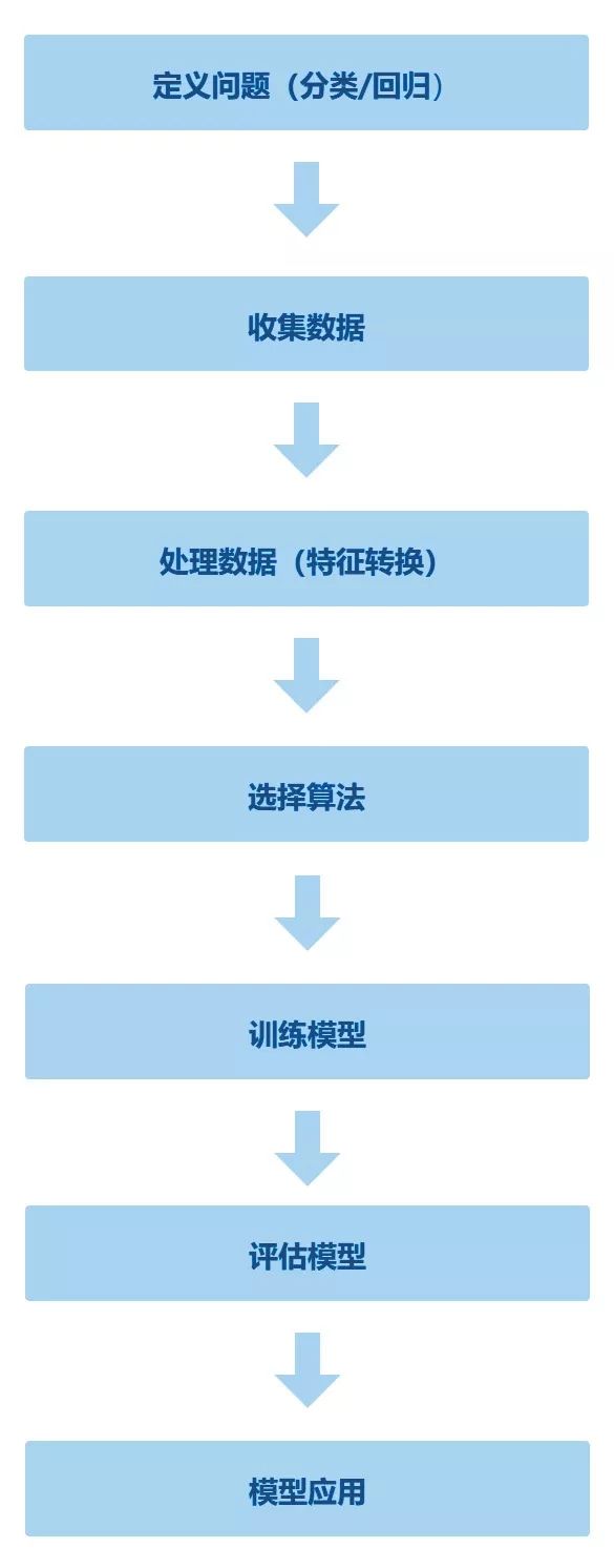 流程�.jpg